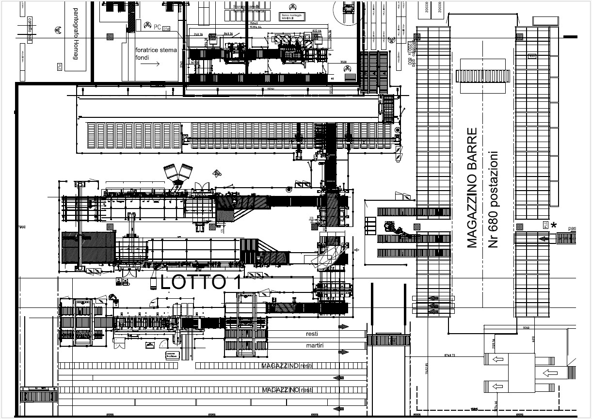 IMA + SCHELLING + SIRIO IMA + SCHELLING + SIRIO